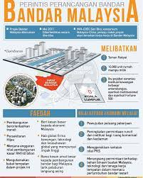 Pelajar didedahkan kepada isu dan kepentingan serta persaingan dalam perancangan bandar dan wilayah ke arah membina asas bagi. Bernama Bandar Malaysia Perintis Perancangan Bandar