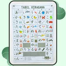 Buat kalian yang masih bilang bahasa jepang itu susah dan mahal, video ini bakalan nepis anggapan2 seperti itu. 1 Poster Hiragana Huruf Bahasa Jepang Shopee Indonesia