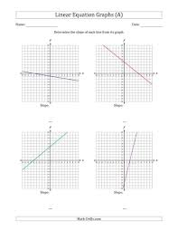 The Determining The Slope From A Linear Equation Graph A Math Worksheet From The Algebra Worksheets Page At Math D In 2020 Algebra Worksheets Algebra Graphs Graphing