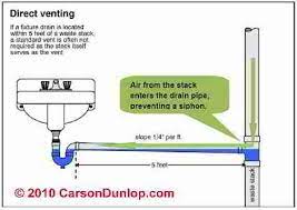 Another factor of laying piping for a drainage bed includes performing a soil percolation test. Plumbing Vent Noise Diagnosis