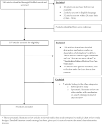 Pdf A Pragmatic Work Flow For Manual Medicacl Chart Review