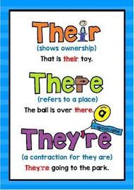 Their There They Re Anchor Chart Teaching Writing Teaching Phonics Teaching English Grammar