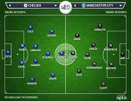 But it isn't, in any sense, a surprise Chelsea 2 Manchester City 1 Tactical Analysis Epl Index Unofficial English Premier League Opinion Stats Podcasts