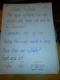Open Syllable Kindergarten Anchor Charts 2nd Grade Reading