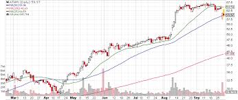 is autohome stock a buy or a sell cabot wealth network