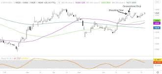 Mata uang kurs terakhir perubahan. Kasus Covid 19 Sudah 6 Hari Turun Rupiah Siap Balas Dendam