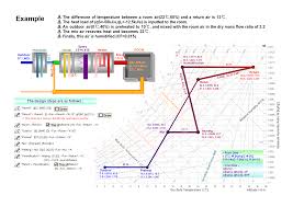 Psychrometric Chart Software