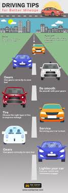 That's why you'll need to adjust the mirrors in the car so that you can see clearly, without any blind spots. Driving Tips For Better Mileage Driving Tips For Beginners Driving Tips Learning To Drive Tips
