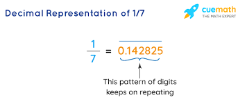 Express The Following Rational Numbers From Fraction Form To Decimal Form.  Then Classify Into Terminating Or Repeating Decimal. Luiein Diedeio 3 1/10  2/2 3/7 20 6 4/11 4/5 = 27