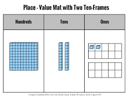 3 Super Tips For Teaching Place Value Mr Elementary Math