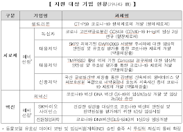 10 분 전 / 우르카카호 / 추천 212. ì¹˜ë£Œì œ ë°±ì‹  ê³¼í•™ê¸°ìˆ ì •ë³´í†µì‹ ë¶€