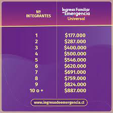 Si ya fuiste beneficiario del ife universal en mayo, no necesitas inscribirte en junio. Arica Quienes Pueden Postular Al Ingreso Familiar De Emergencia Universal Del Gobierno