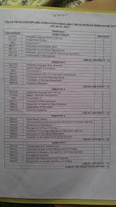 Nama program akademik yang disemak diploma pengurusan maklumat (is110) 3. Monkey D Ayda