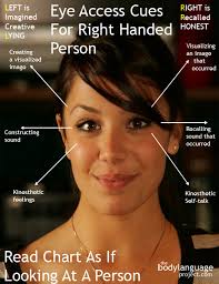 At what age do boys and girls begin to use different body language? Her Likes This Body Language Eyes