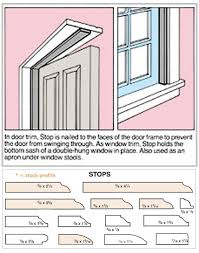 What are the types of moulding processes? Ordering Moulding Howe Lumber East Brookfield Ma