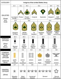 us military rank chart pdf bedowntowndaytona com