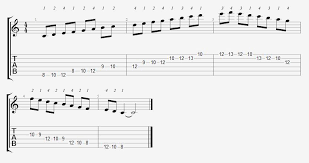 The major scale (or ionian mode) is one of the most commonly used musical scales, especially in western music. C Major Scale C Ionian On The Guitar 5 Caged Positions Tabs And Theory