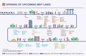 Brush your hands over past images of conserved buildings and structures to reveal what they look like today. Punggol Digital District Archives Jilaxzone