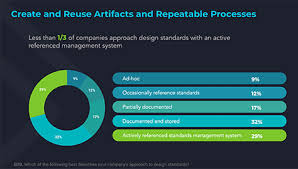 Each assistance will randomly reduce the time required to. Nearly Half Of Companies Start Most Ux Design Work From Scratch Uxmatters