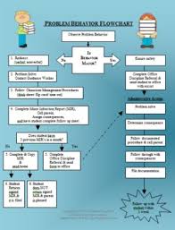 Problem Behavior Flowchart For Pbis