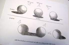 Art Class With Cassie Private Art Lessons Naperville Art Teacher Art Lessons Drawing Lessons Shadow Drawing