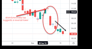 What Is a Candlestick Pattern?