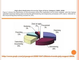 Typically, each institution will compile a list of medications that they consider to be in the high risk category. Hospital Diabetes Past And Present Pdf Free Download