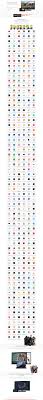 Here Are The Full List Of All Chromecast Apps Channals Infographics Chromecast Netflix Google Chromecast Apps Chromecast App