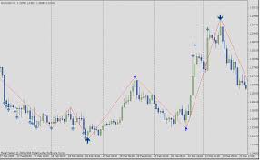 Zig Zag Trading System Forex Strategies Forex Resources