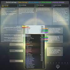 How to restart in skyforge. Skyforge Mechanics Stats And Abilities Skyforge Become A God In This Aaa Fantasy Sci Fi Mmorpg