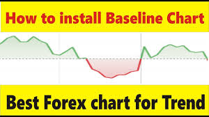 How To Install Baseline Chart Best Forex Trend Trading Charts Tani Tutorial In Urdu And Hindi