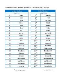 Cardinal And Ordinal Numbers