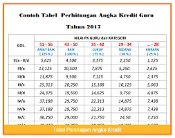 Contoh Tabel Perhitungan Angka Kredit Guru Tahun 2017 Data Administrasi Guru