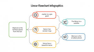 A flowchart is a type of diagram that dictates a workflow or process (such as the completion of a although your flowchart can be as complex or simple as you like, particular shapes are typically used. Linear Flowchart Infographics For Google Slides And Powerpoint