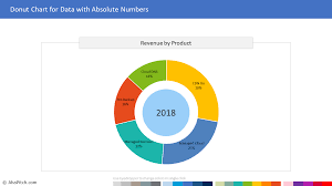 donut chart powerpoint template