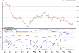 Cot Report Commitments Of Traders Explanation Seasonalgo