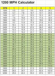 rev limiter page 2 harley davidson forums