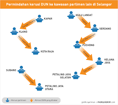 Laporan kajian semula persempadanan kawasan pilihan raya akan dibentangkan rabu depan. Malaysiakini Apa Sebenarnya Dalam Laporan Persempadanan Semula Spr
