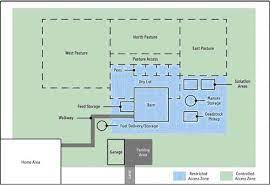 Horse Barn Plans Goat Farm Layout