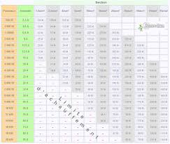Epingle Sur Conception Puissance