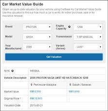 Know how to apply for a used car loan online. Why I Bought A Cheap Second Hand Car Mr Stingy