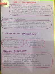 Guru pengajian perniagaan, sekolah menengah kebangsaan (smk) tinggi setapak, kuala lumpur, karthikeyan v. Life Is Cun Nota Pengajian Perniagaan Bab 2 Sem 1 Tingkatan 6 Pengeluaran