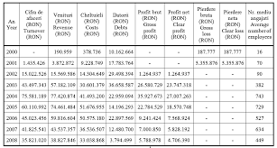 Analiza swot to również narzędzie wykorzystywane do tworzenia całej strategii dla firm. Https Www Utgjiu Ro Revista Ing Pdf 2012 4 37 M 20pustianu Pdf