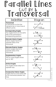 Pin On Math