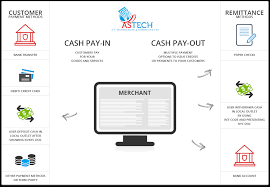 They offer companies the global cash card payroll card for employees' wages distribution, incentive and gift. Astechprocessing Com Global Cash Payout Astechprocessing Com