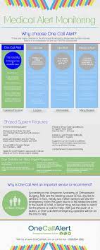 For Those In Independent Living A Medical Alert System Can Help Medical Alert System Medical Alert How To Memorize Things