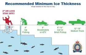 Winter Ice Safety A Must Read For Anglers Northern