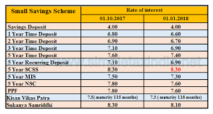 interest rates small saving wef 01 01 2018 simple tax india