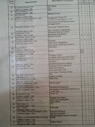 Akuntansi siswa kelas xi akuntansi berada diatas nilai kkm (ketuntasan kriteria. Pembahasan Tentang Pelajaran Akutansi Kelas 10 Siswa Smk Jurusan Akuntansi Presentasi Memberikan Materi Dihadapi Oleh Pemerintah Indonesia Dalam Penerapan Sistem Akuntansi Berbasis Lubang Ilmu