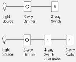 Leviton three way dimmer switch wiring diagram electrical. I Need Standard Wiring Diagram For Leviton Rotary Dimmer Fixya